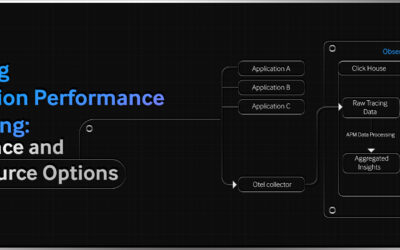Exploring Application Performance Monitoring – Importance and Open-Source Options