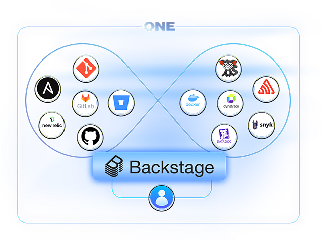 Backstage Developer Platform