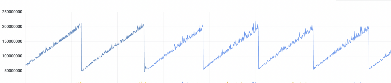 Grafana memory leak