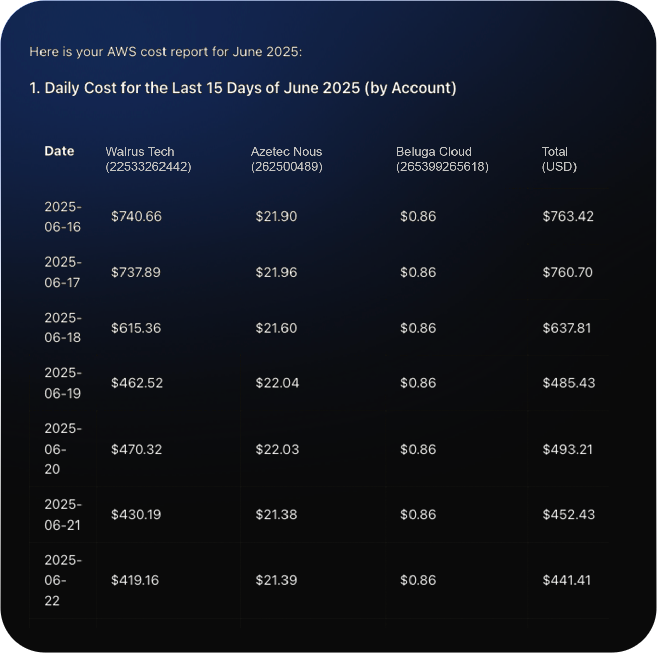 cloud cost